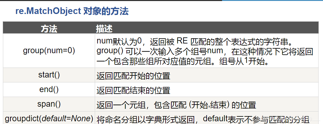 python 正则删除以汉字开头行_字符串操作_08