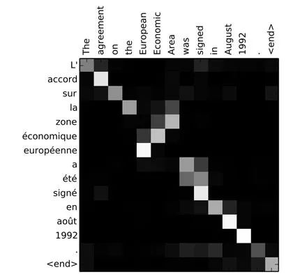 cnn attention lstm_cnn attention lstm_11