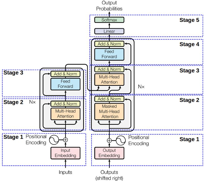 cnn attention lstm_神经网络_15