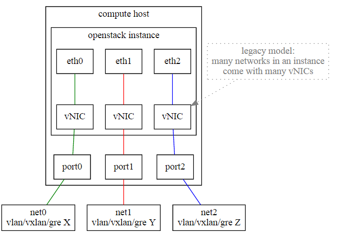 openstack配置vxlan网络模式_子网_03