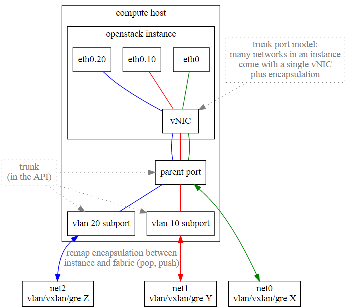 openstack配置vxlan网络模式_mac地址_04