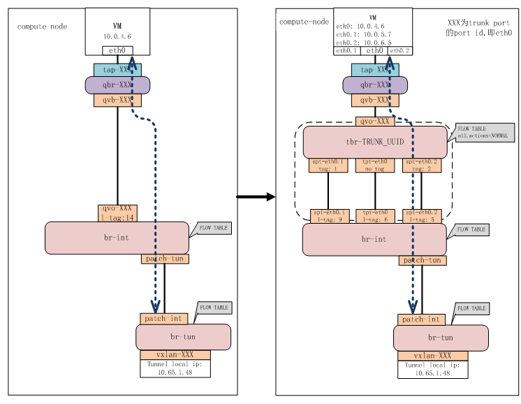 openstack配置vxlan网络模式_虚拟网络_05