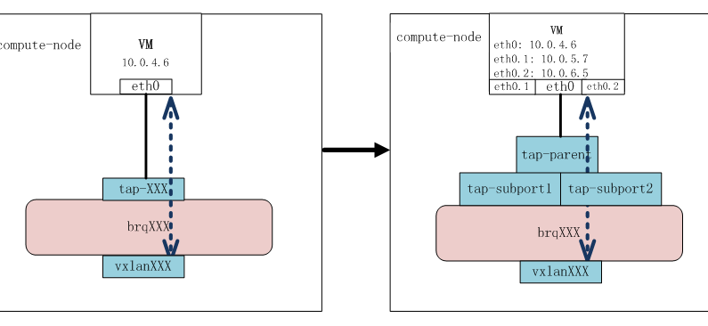 openstack配置vxlan网络模式_子网_06