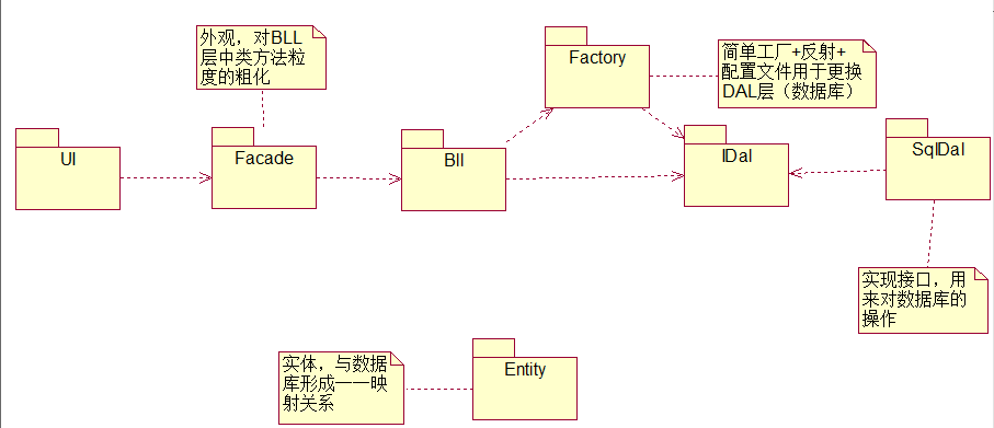 android 反射 无参_程序集