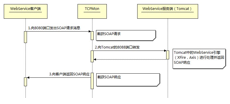 springboot 钉钉markdown 消息_javascript