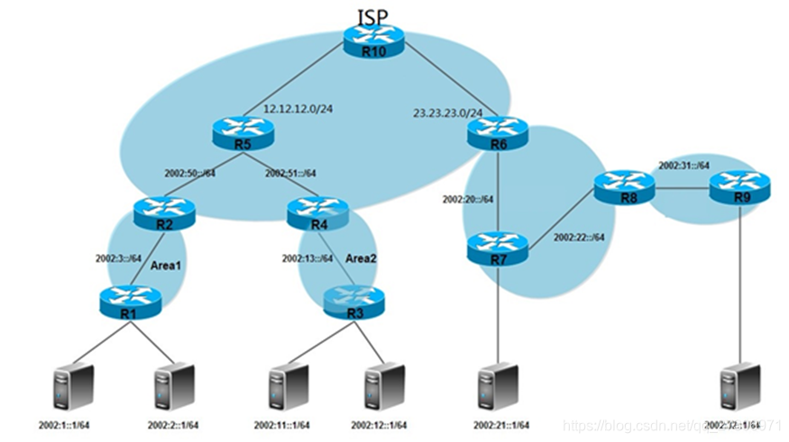 HCL怎么把IPV6加入OSPF_HCL怎么把IPV6加入OSPF