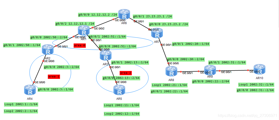 HCL怎么把IPV6加入OSPF_HCL怎么把IPV6加入OSPF_02