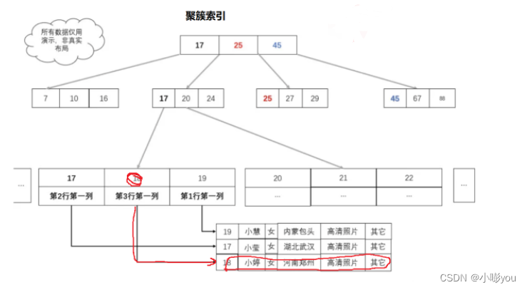 GoldenDB 和mysql语法区别_mysql_05