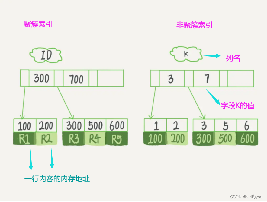 GoldenDB 和mysql语法区别_mysql_06