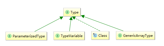 java 设置parameter_泛型_03