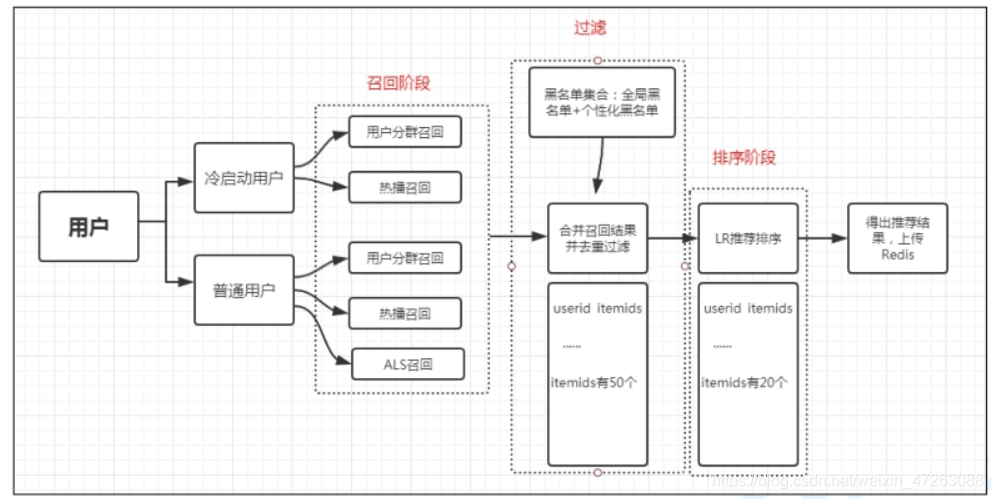 音乐推荐系统hadoop_音乐推荐系统hadoop_02