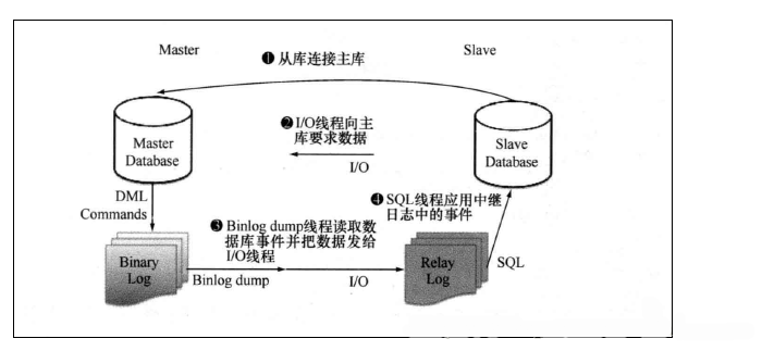 mysql主从复制宕机恢复_MySQL