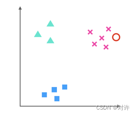 深度学习 回归 标签_Soft_05