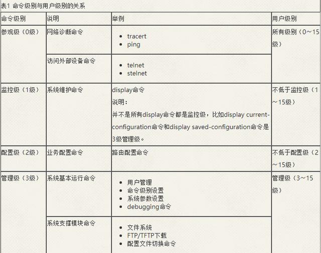 交换机删除access_交换机删除access