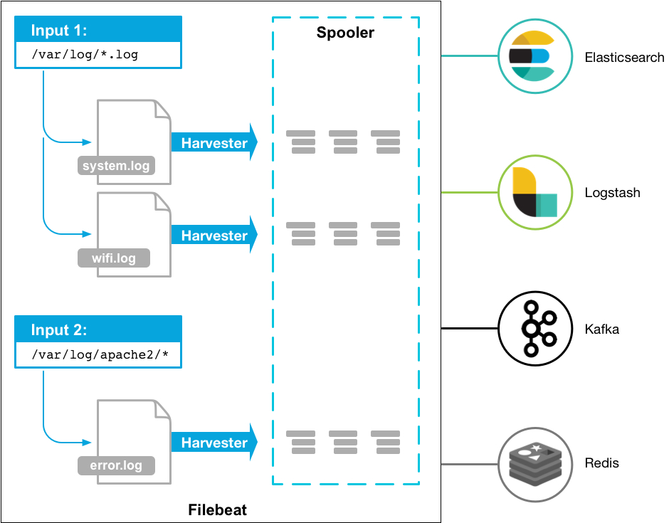 FileBeat可以采集 docker日志吗_filebeat