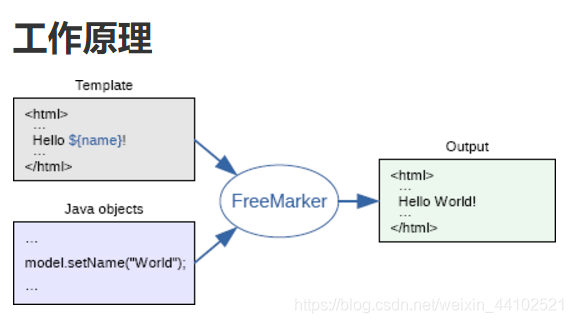 springboot freemarker配置 number_format_#if