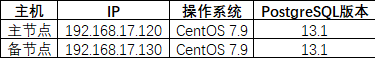 镜像流量口需要配ip吗_postgresql