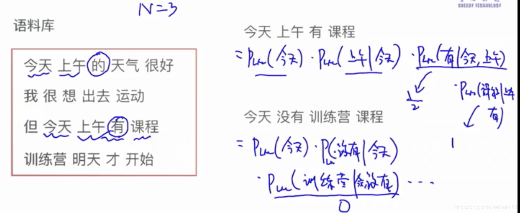 大语言模型下的nlp研究方向_bigram_07