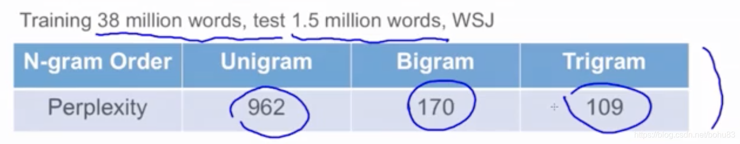 大语言模型下的nlp研究方向_ngram_15