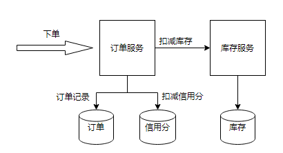 springboot 整合sse模式_架构师