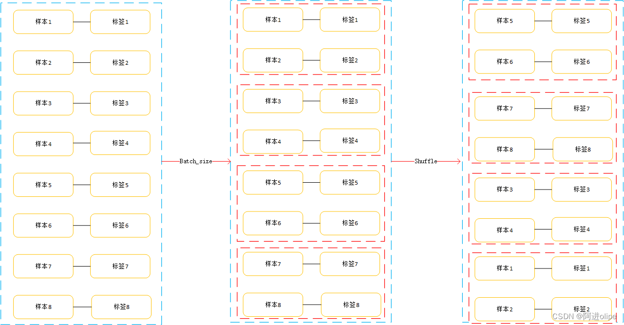 pytorch setattr怎么设定位置_python_03