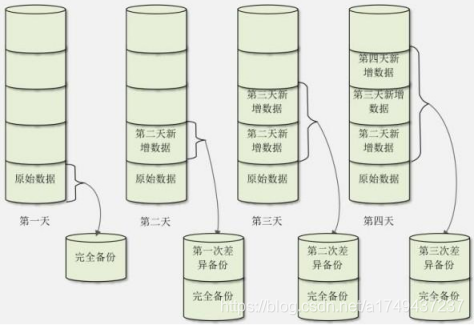 mysql差异值_mysql差异值