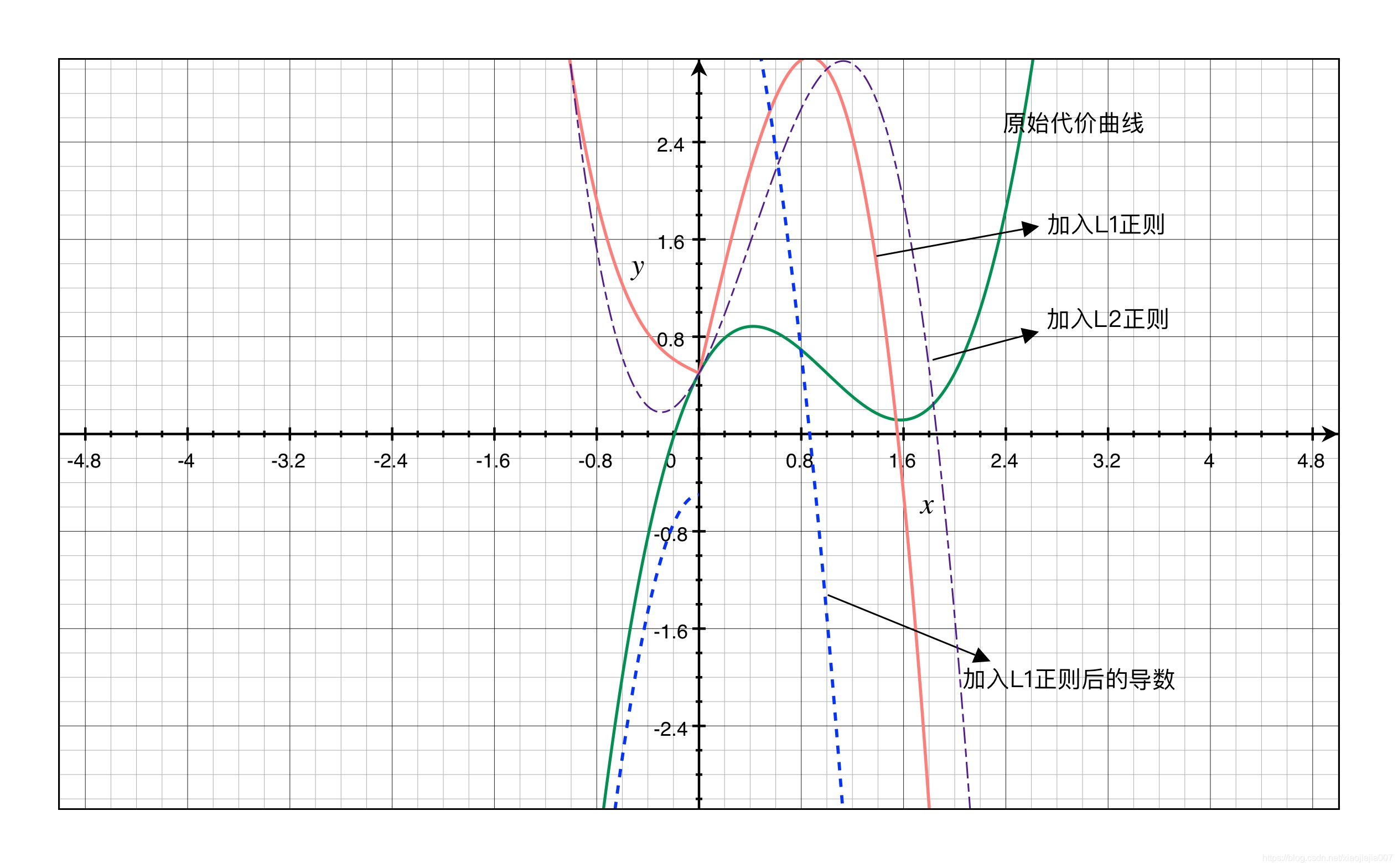 机器学习 RandomForest正则化_正则化