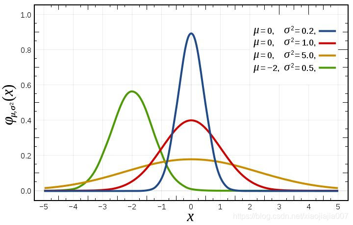 机器学习 RandomForest正则化_正则_34