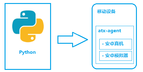 android studio 中uiautomator自动化测试如何在测试类中编码重启APP_android_02