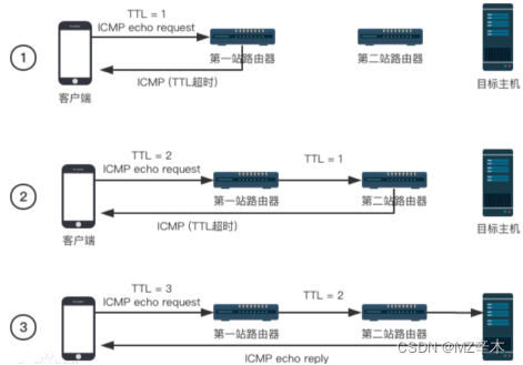 wireshark 分组字节流灰色 点击不了_IP_05