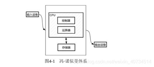 树莓派的核心架构_嵌入式