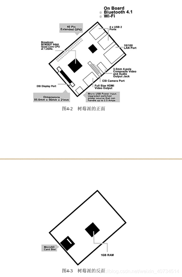 树莓派的核心架构_嵌入式_02