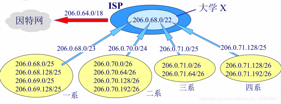 基于ip地址的vlan配置的步骤_子网_08