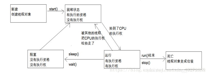 java使用线程池同时执行三个任务_线程池