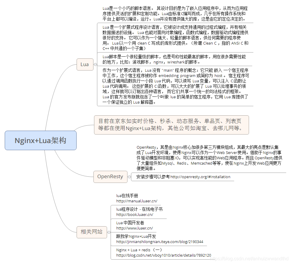 window 环境开发nginx 插件_nginx