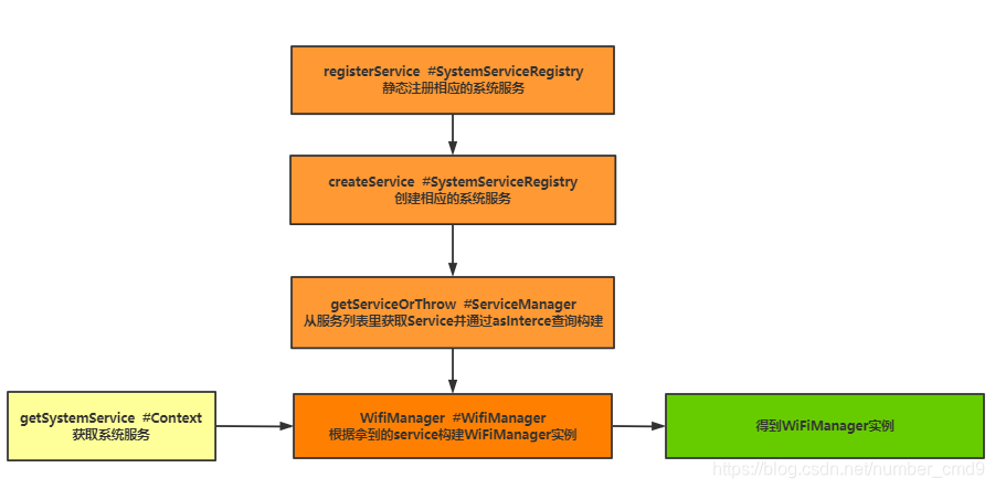 java实现profinet通信_android