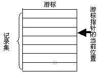 python 一个游标可以执行多次么_python 一个游标可以执行多次么