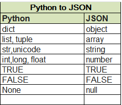 python json dump 带上换行_JSON