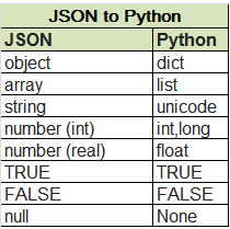 python json dump 带上换行_json_10