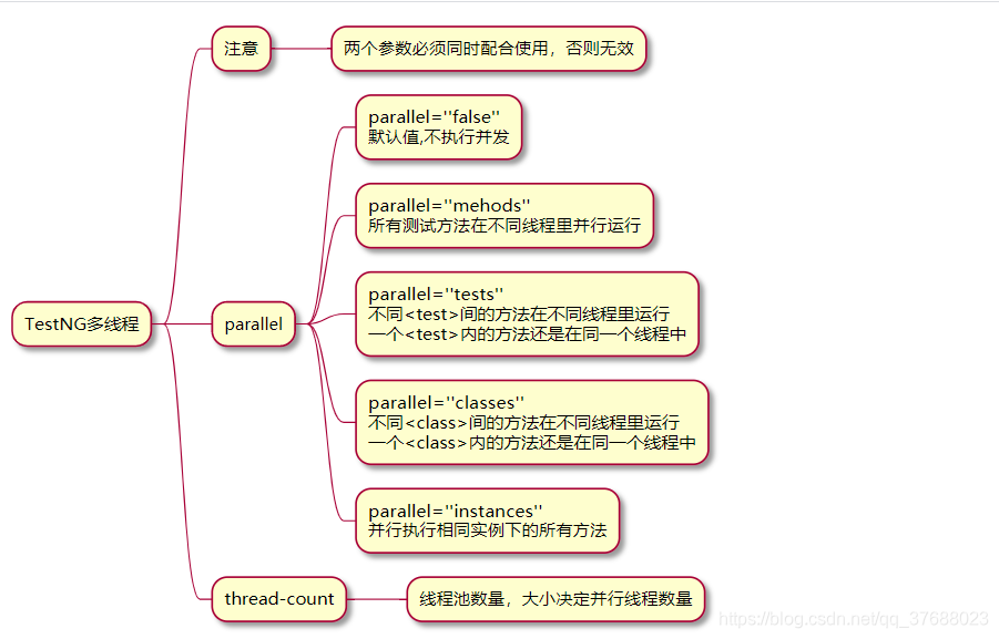 airtest 开启子线程等待元素_Test