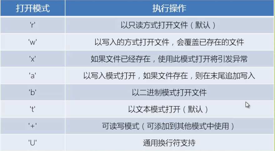 小甲鱼python学习网站_操作系统