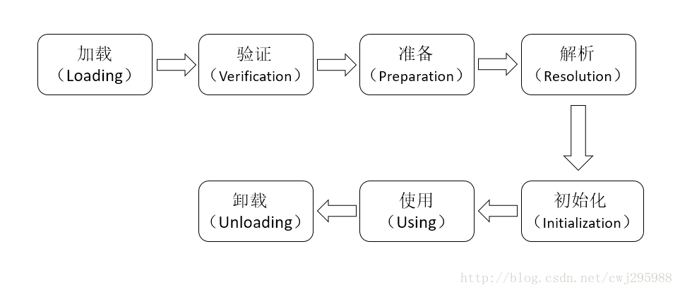 java虚拟机crash时产生的文件_初始化