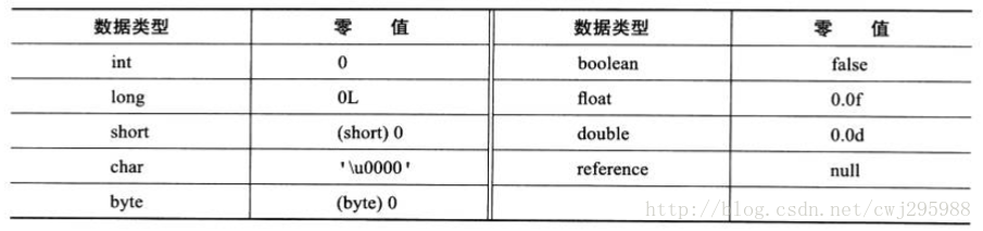 java虚拟机crash时产生的文件_初始化_02