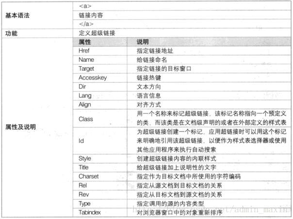 ACCESS超级链接对象是什么意思_建立超级链接