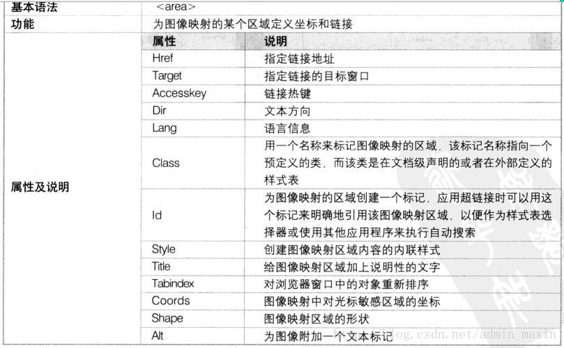 ACCESS超级链接对象是什么意思_ACCESS超级链接对象是什么意思_07