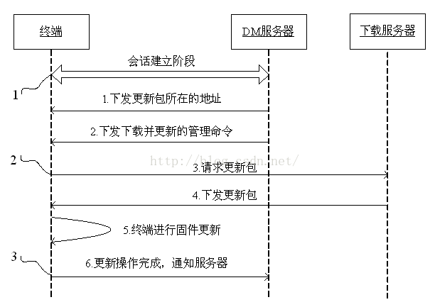 ymodem协议标准文件_DM