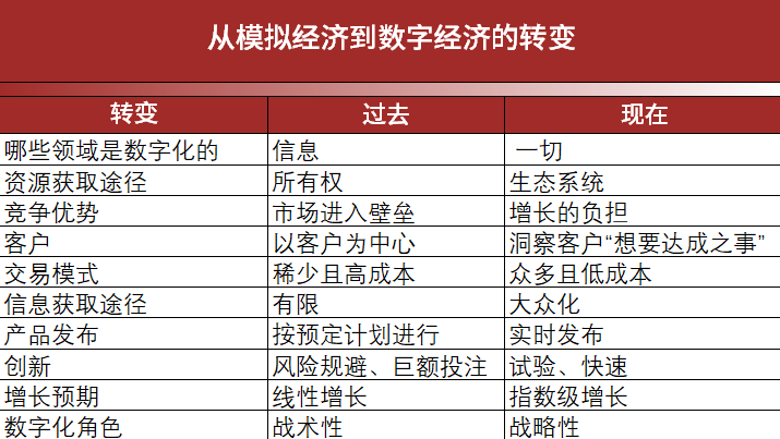 数字化部门的组织架构有哪些_建造者