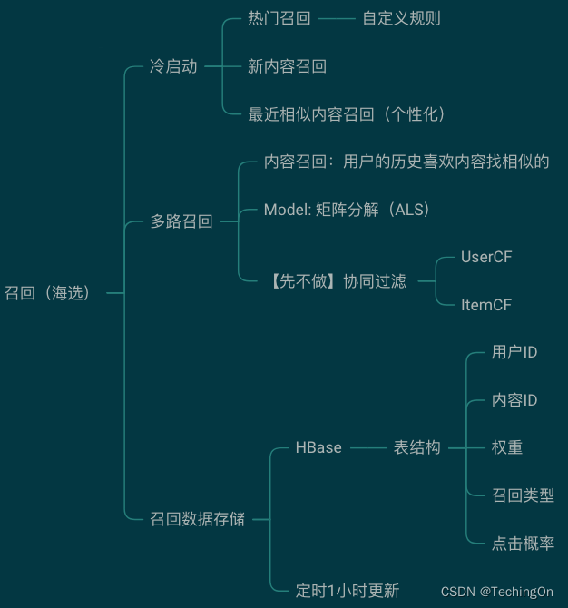 如何描绘智能推荐系统的架构图_召回_05