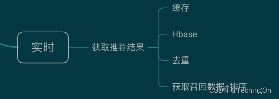 如何描绘智能推荐系统的架构图_协同过滤_07