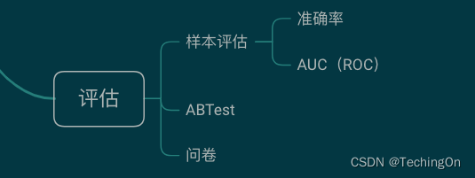 如何描绘智能推荐系统的架构图_个性化_08